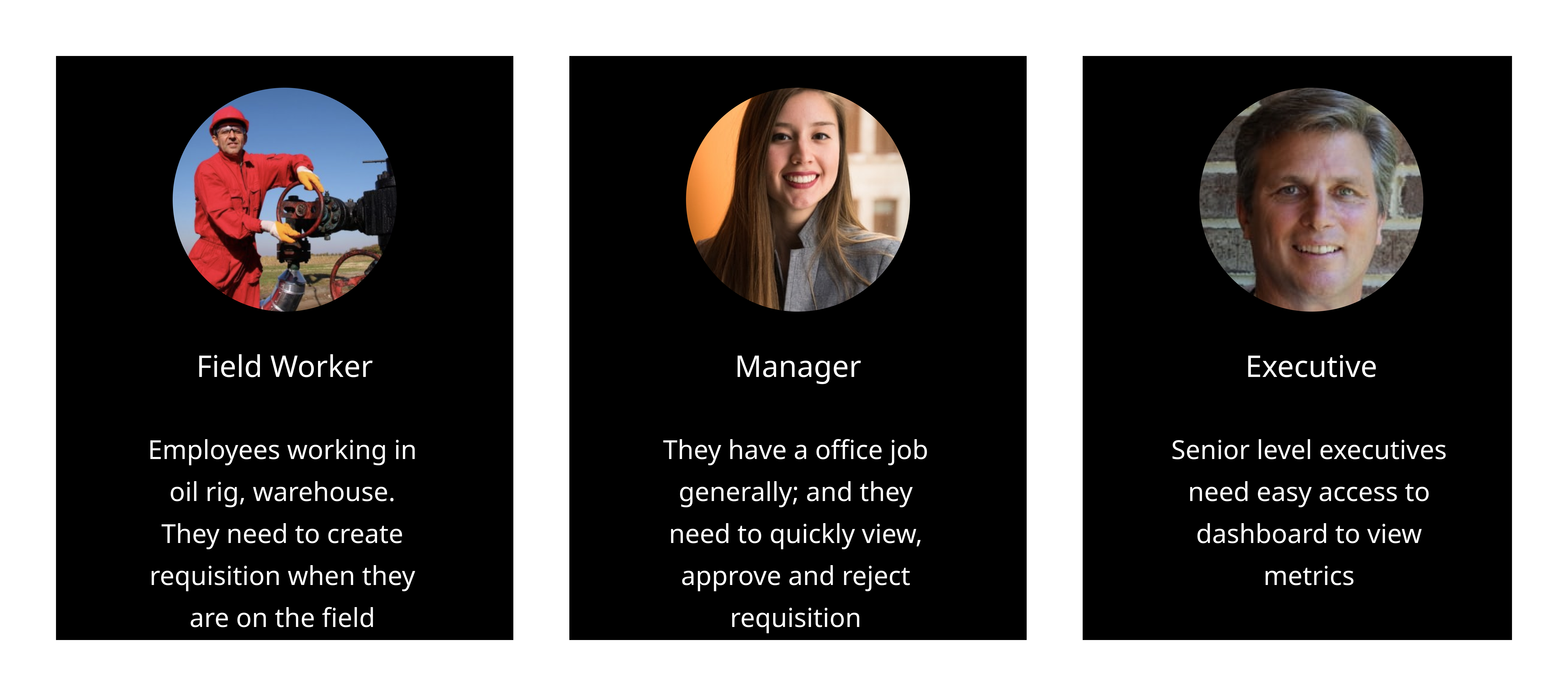 User personas: Field Worker, Manager, Executive, and their mobile needs and priorities